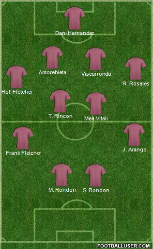 Dream Team Formation 2012
