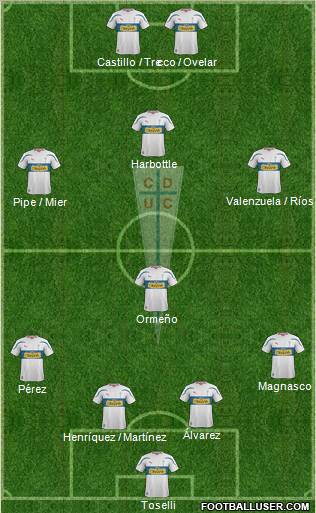 CD Universidad Católica Formation 2012