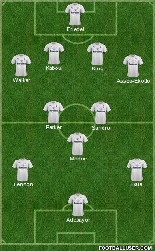 Tottenham Hotspur Formation 2012