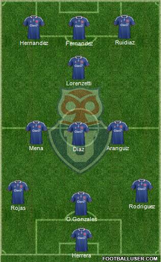 CF Universidad de Chile Formation 2012