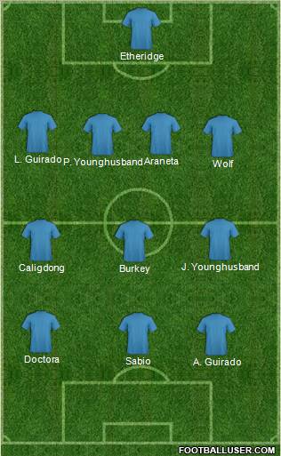 Champions League Team Formation 2012
