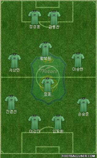 Jeonbuk Hyundai Motors Formation 2012