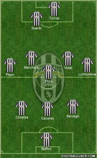 Juventus Formation 2012