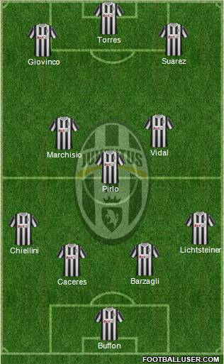 Juventus Formation 2012