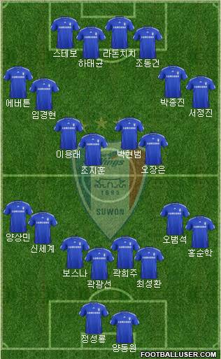 Suwon Samsung Blue Wings football formation