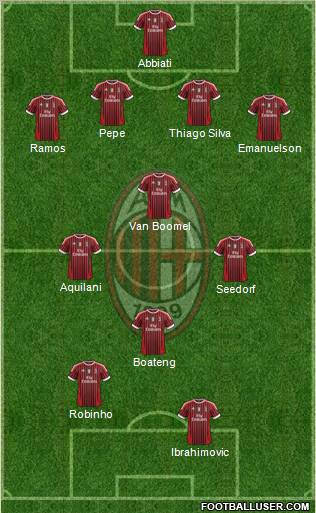 A.C. Milan Formation 2012
