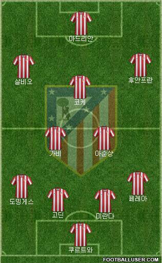 C. Atlético Madrid S.A.D. Formation 2012