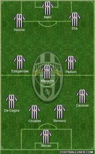 Juventus Formation 2012