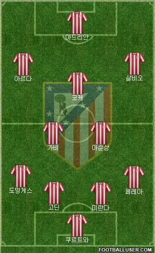 C. Atlético Madrid S.A.D. Formation 2012