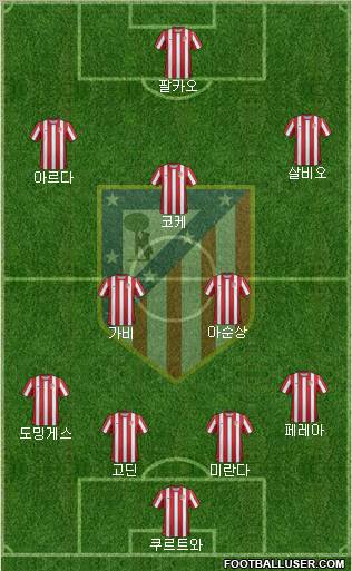 C. Atlético Madrid S.A.D. Formation 2012