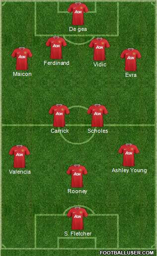 Manchester United Formation 2012