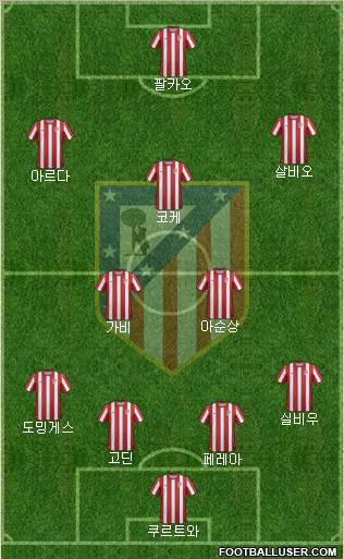 C. Atlético Madrid S.A.D. Formation 2012