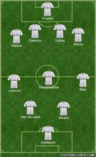 Tottenham Hotspur Formation 2012