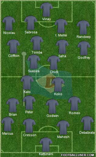 Dempo Sports Club Formation 2012