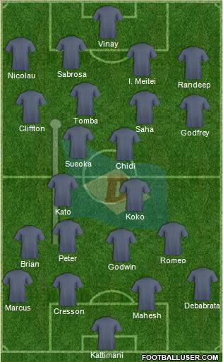 Dempo Sports Club 4-4-2 football formation