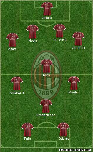 A.C. Milan Formation 2012