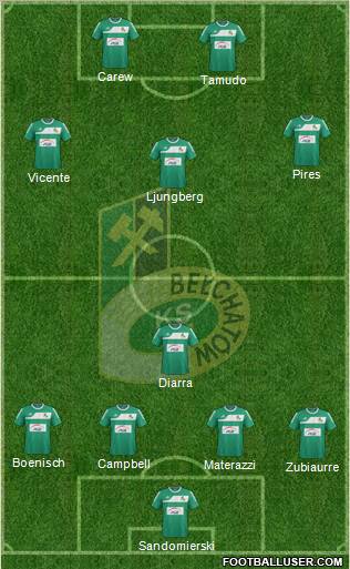 GKS Belchatow Formation 2012
