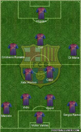 F.C. Barcelona Formation 2012