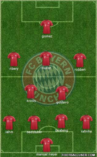 FC Bayern München Formation 2012