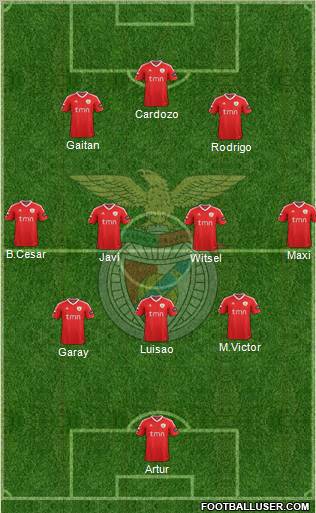 Sport Lisboa e Benfica - SAD Formation 2012