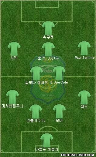 Jeonbuk Hyundai Motors Formation 2012