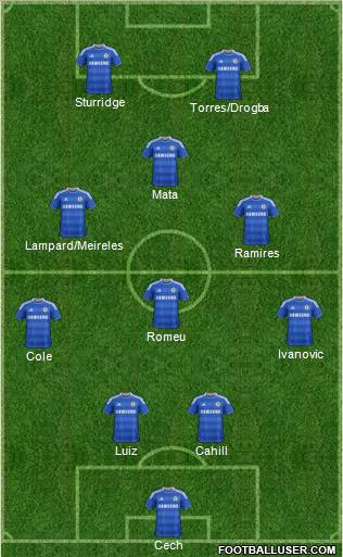 Chelsea Formation 2012