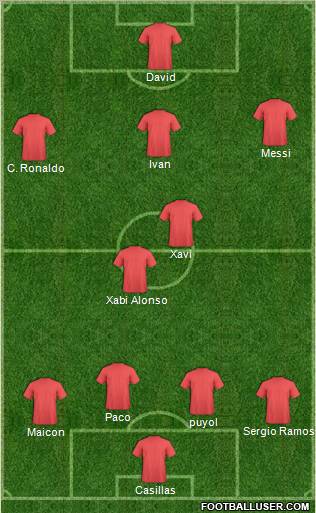 Fifa Team Formation 2012