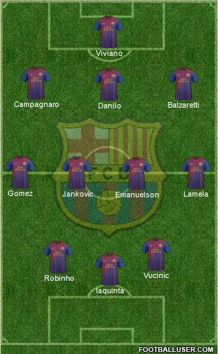 F.C. Barcelona Formation 2012