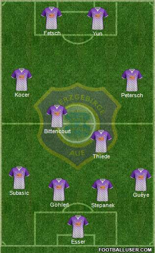 FC Erzgebirge Aue Formation 2012