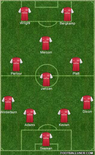 Arsenal Formation 2012