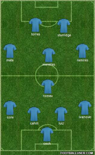 Football Manager Team Formation 2012