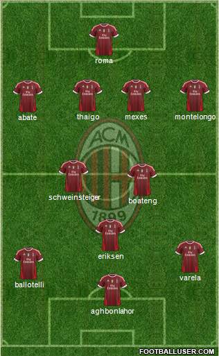 A.C. Milan Formation 2012