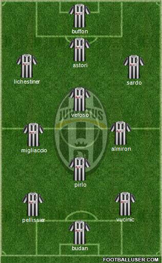 Juventus Formation 2012