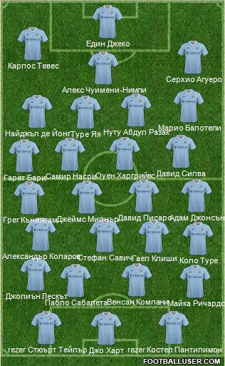 Manchester City Formation 2012