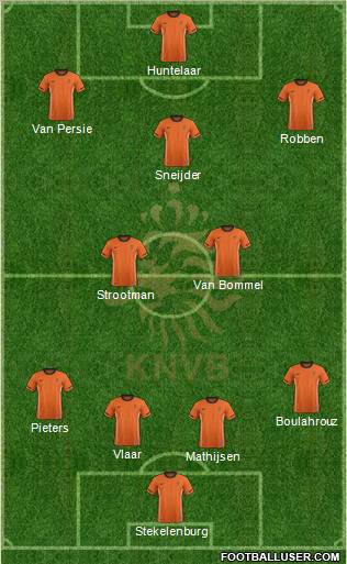 Holland Formation 2012