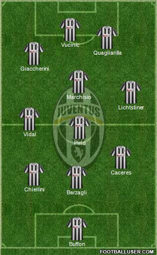 Juventus Formation 2012