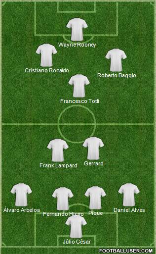 Football Manager Team Formation 2012
