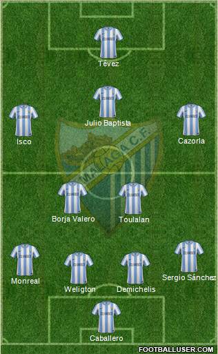 Málaga C.F., S.A.D. Formation 2012