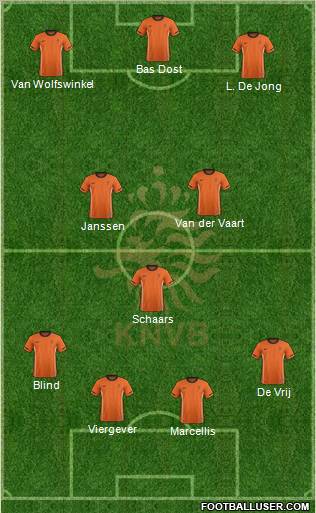 Holland Formation 2012