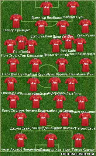 Manchester United Formation 2012
