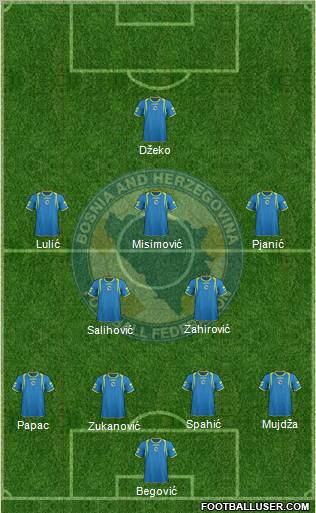 Bosnia and Herzegovina Formation 2012