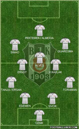 Besiktas JK Formation 2012