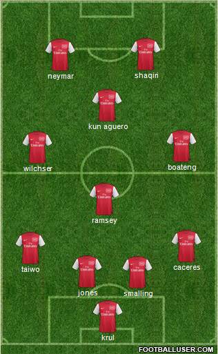 Arsenal Formation 2012