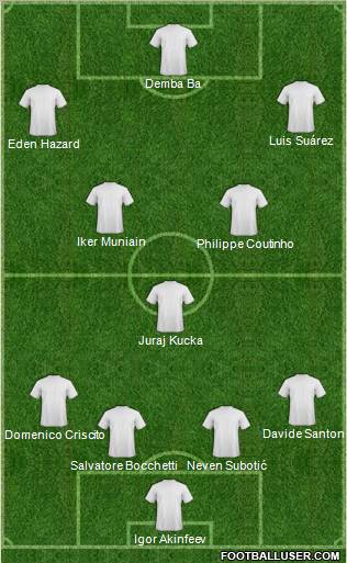 Football Manager Team Formation 2012