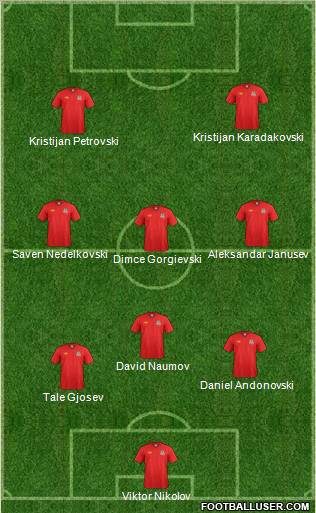 Wales Formation 2012