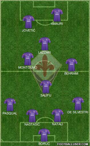 Fiorentina Formation 2012