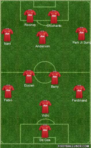 Manchester United Formation 2012