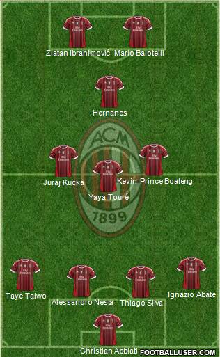 A.C. Milan Formation 2012