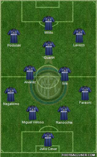 F.C. Internazionale Formation 2012