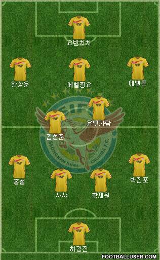 Seongnam Ilhwa Chunma Formation 2012